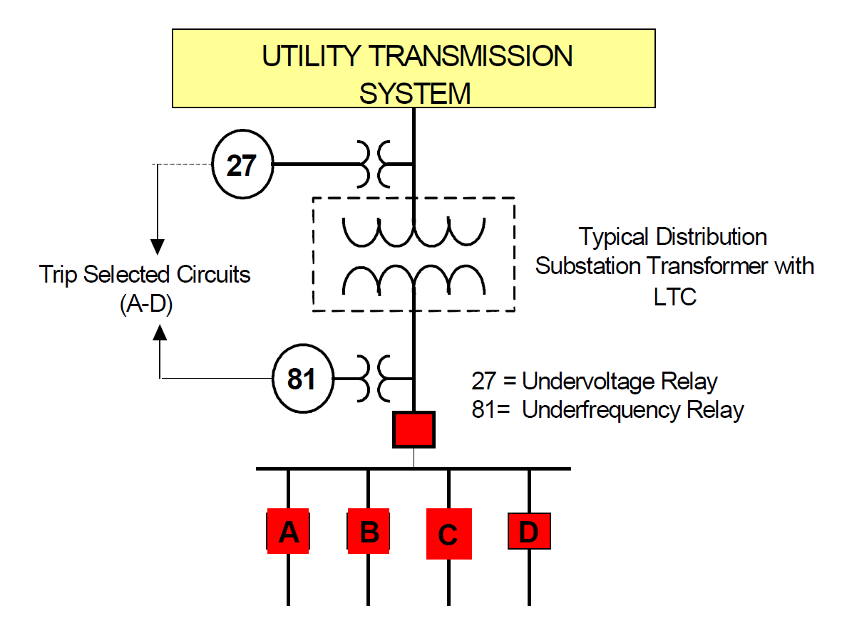 Under Voltage Load Shedding